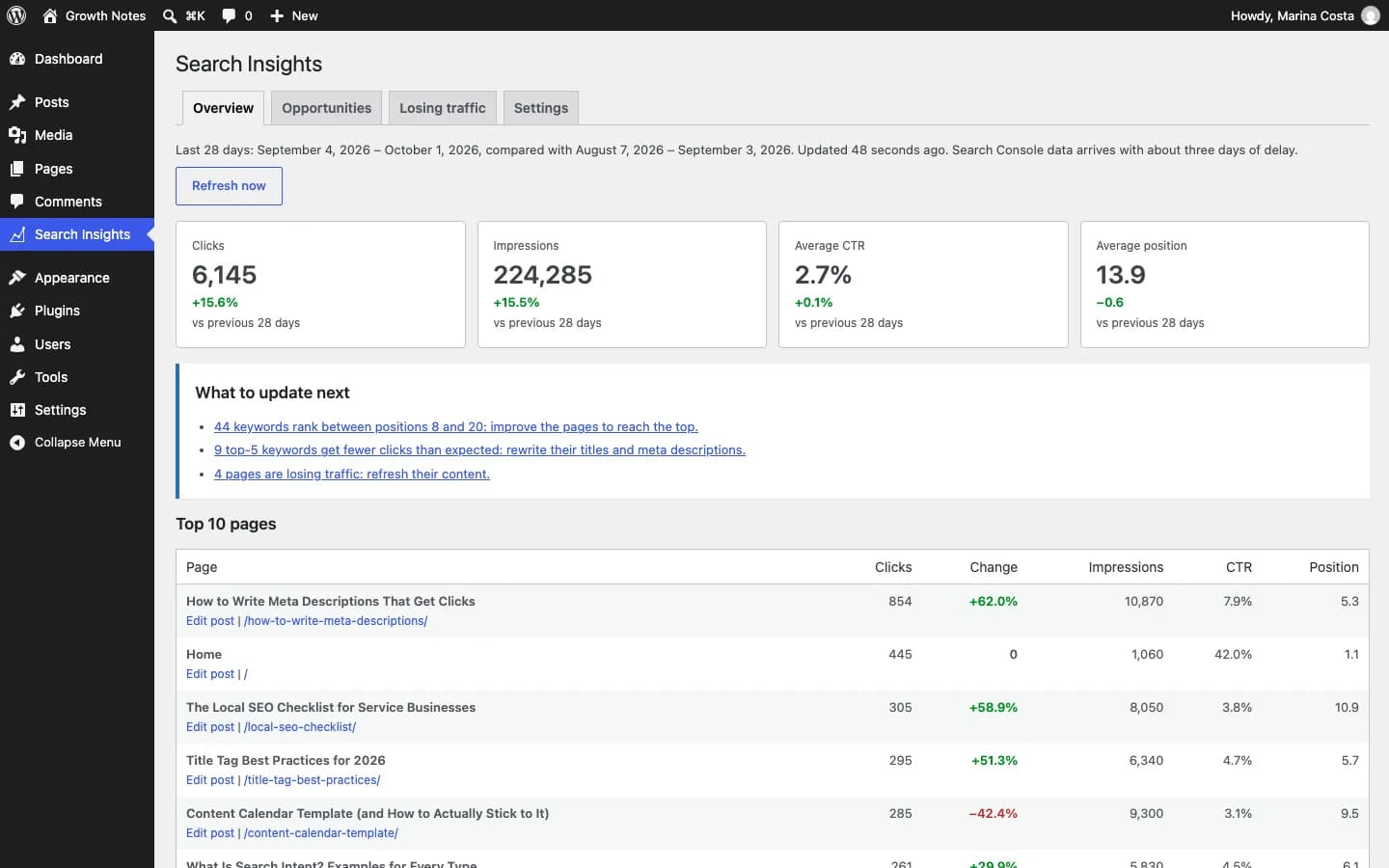 Contentor Search Console Insights: Resumen: clics, impresiones, CTR y posición de los últimos 28 días frente al período anterior.