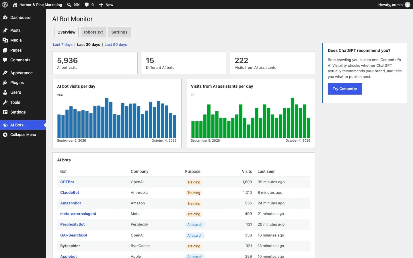 Contentor AI Bot Monitor: Resumen: visitas de bots de IA, bots distintos y visitas desde asistentes, con gráficos diarios.